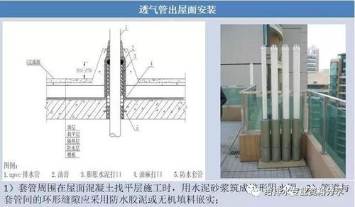 给排水工程施工工艺,管道安装示意图及照片
