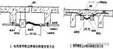 精工细作铸精品 建筑安装工程的卓越工艺指南