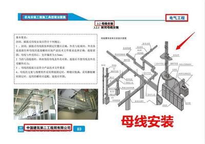 中建老师傅珍藏资料！145页机电安装工程标准详解（建筑安装工程精华）