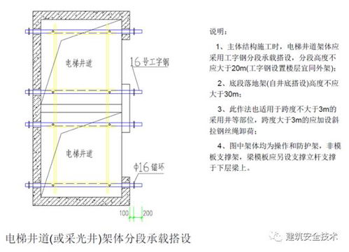 建筑工程外脚手架搭设标准全面图解